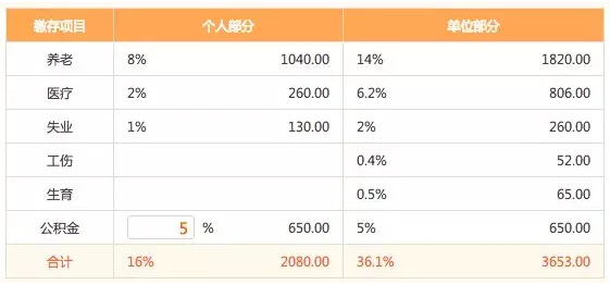 全程揭秘！從零開始做一個(gè)APP需要多少錢？